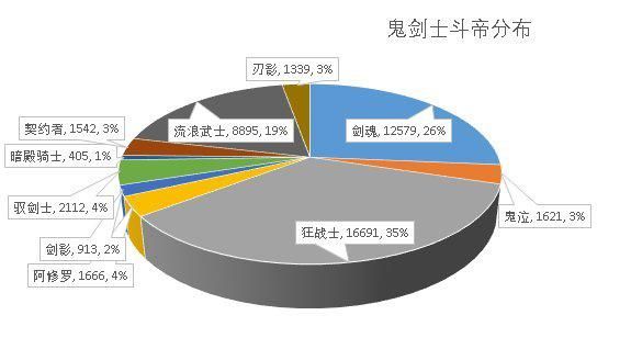 DNF发布网检测辅助手段（dnf辅助软件网站）