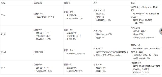 DNF发布网盗号辅助（dnf被盗号拿去开挂）