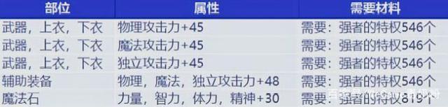 dnf公益服发布网为什么没女鬼剑（dnf开公益服发布网赚钱嘛）